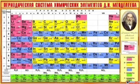 Таблица Менделеева Фото На Русском Языке